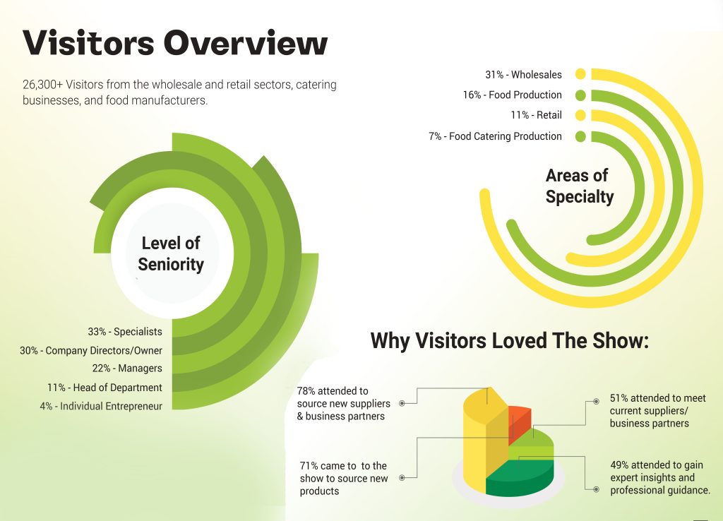 WFM26 Visitors Overview